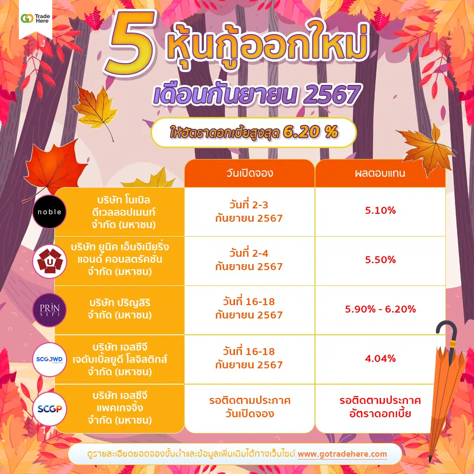 แนะนำ 5 หุ้นกู้ออกใหม่ เดือนกันยายน 2567 จ่ายดอกเบี้ยสูงสุด 6.00% 