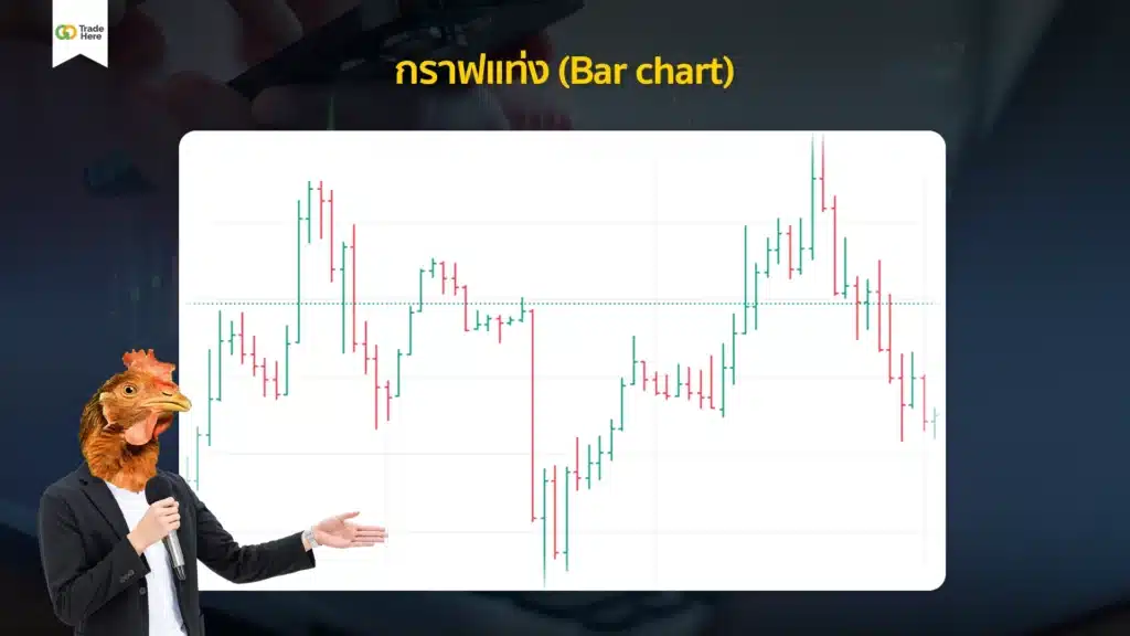 กราฟ Forex รูปแบบกราฟแท่ง (Bar Chart)