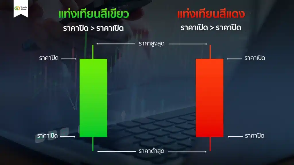 ส่วนประกอบของกราฟแท่งเทียน