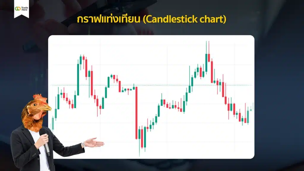 กราฟ Forex รูปแบบกราฟแท่งเทียน (Candlestick Chart)