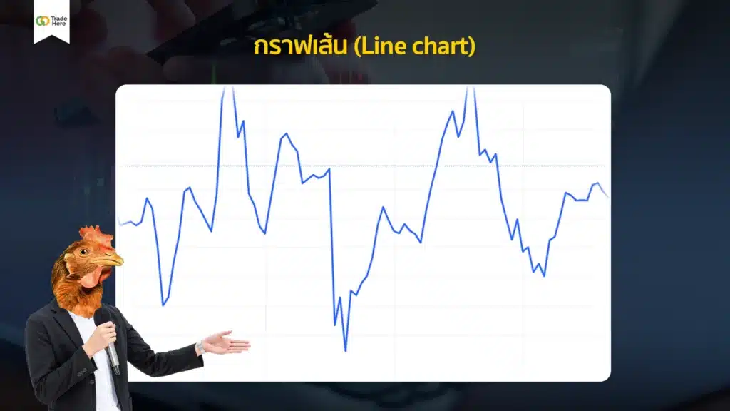 กราฟ Forex รูปแบบกราฟเส้น (Line Chart)