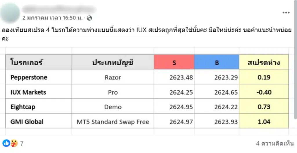 รีวิวโบรกเกอร์ IUX จากผู้ใช้งานจริงคนที่ 4