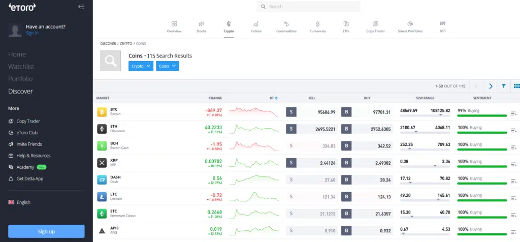 เหรียญคริปโตที่รองรับการเทรดบน eToro